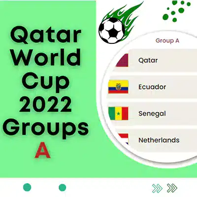 Qatar World Cup 2022 Groups