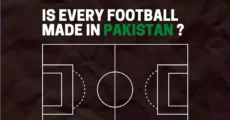 Where made football world cup fifa every year?